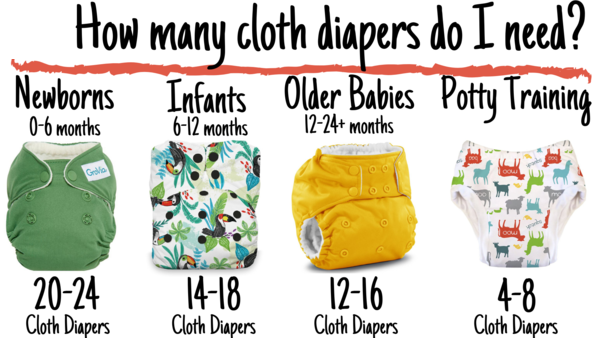 How Many Cloth Diapers Do I Need? - My Little Ripple